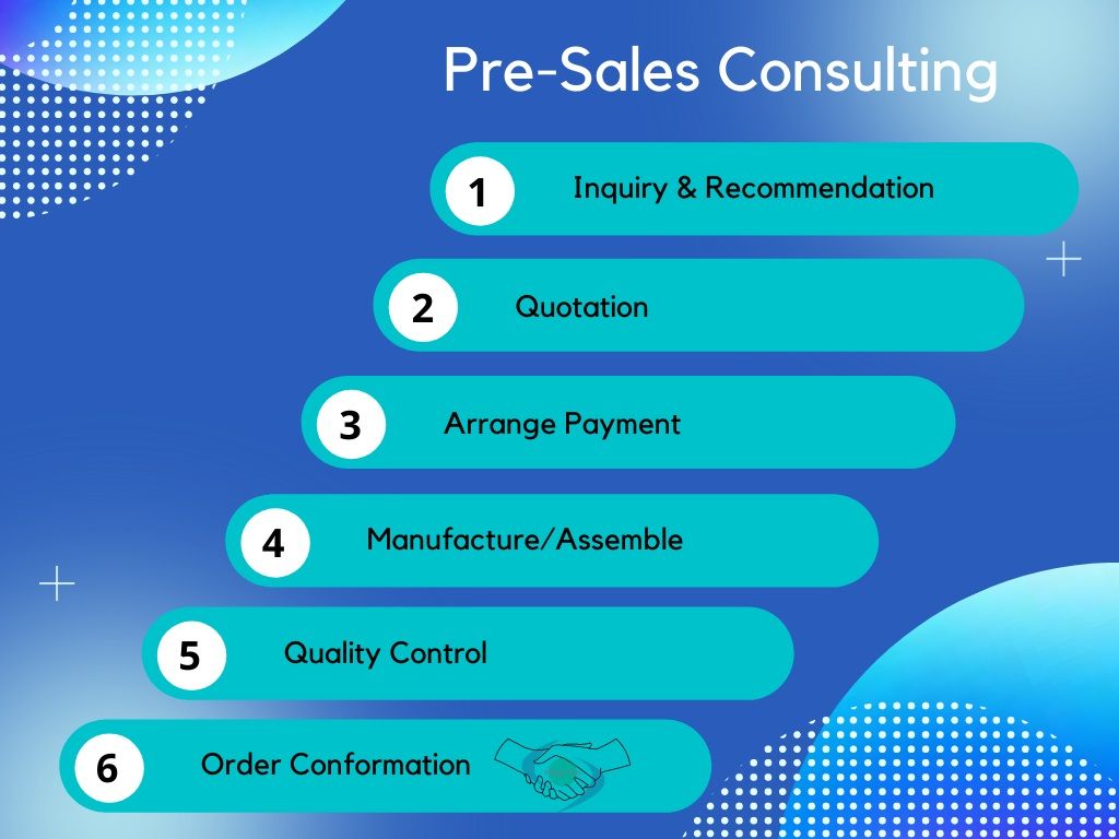 Pre-Sales Consulting